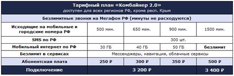 Тариф Комбайнер