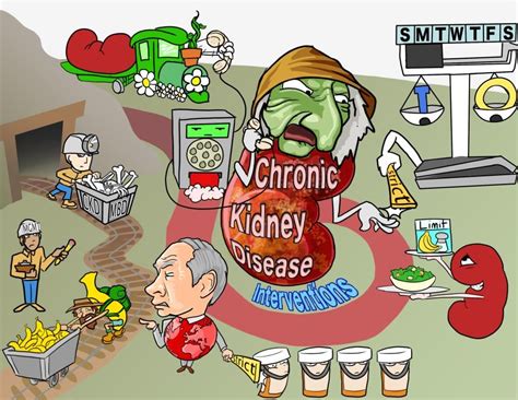 Chronic kidney disease | Osmosis