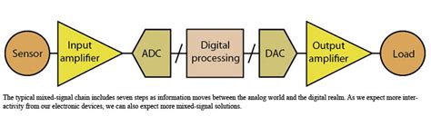 Data Acquisition Systems And Instruments Selection Guide 43 OFF