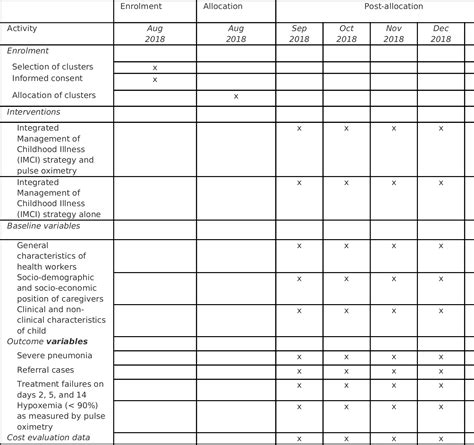 Table From Improving Pneumonia Diagnoses Using Pulse Oximetry At