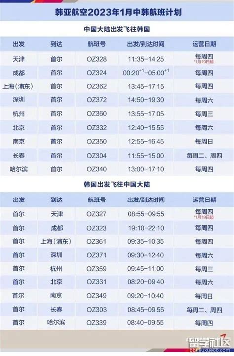 12月留学生入境最新防疫政策，取消核酸检测、隔离