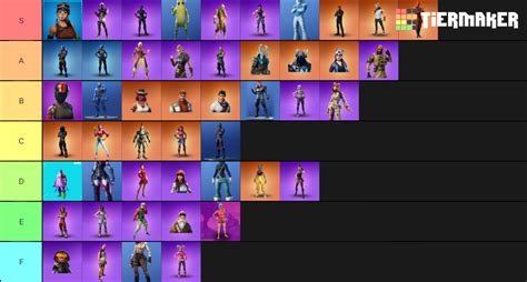 Fortnite Battle Pass Skins Tier List Community Rankings Tiermaker