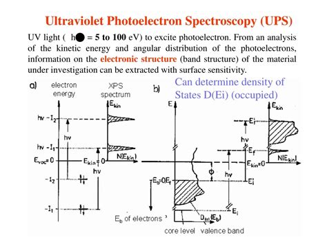 Ppt Ultraviolet Photoelectron Spectroscopy Ups Powerpoint Presentation Id 9066543