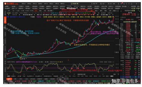 【东方财富通达信】看盘指标 知乎