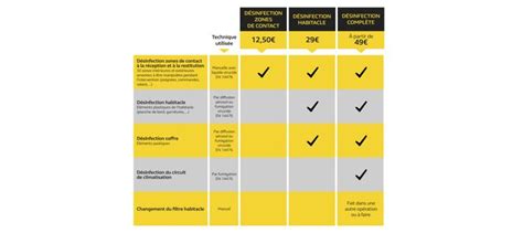 Entretien Auto Forfaits Et Contrats De Services Renault