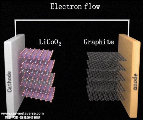 锂电池工作原理和结构图解，看完你就是专家！ Carmeta