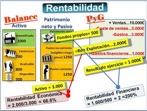 Analiza Con Roger Vásquez Villacorta Ratio De Rentabilidad