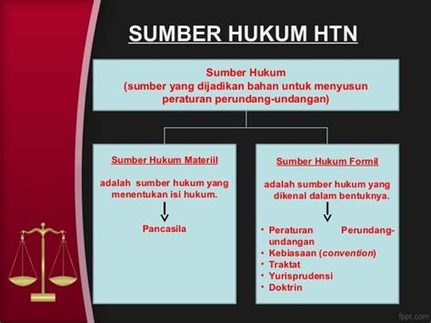 Hukum tata negara