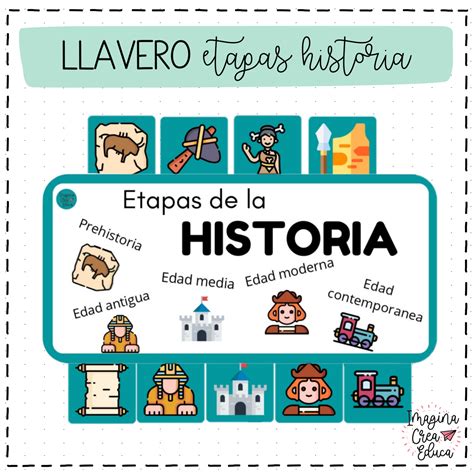 Etapas De La Historia