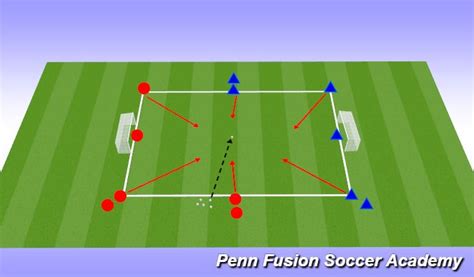 Football Soccer Intense Pressing 9v9 Academy High Block And Press Academy Sessions