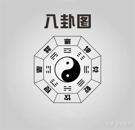 易经：理解八卦的万物类象，可以从这三个方面入手！ 知乎