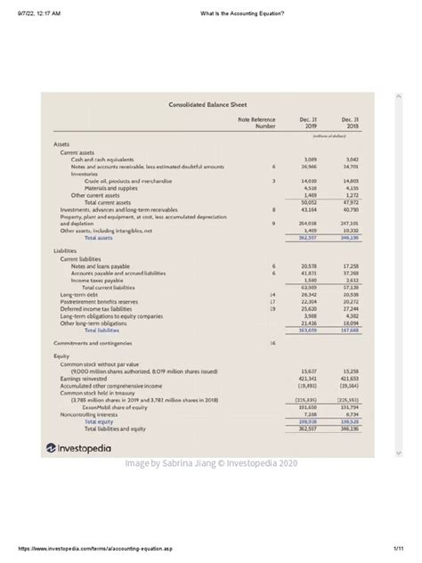 What Is The Accounting Equation | PDF