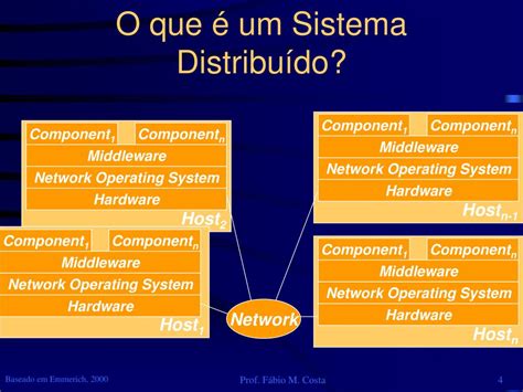 PPT Sistemas Distribuídos Introdução PowerPoint Presentation free