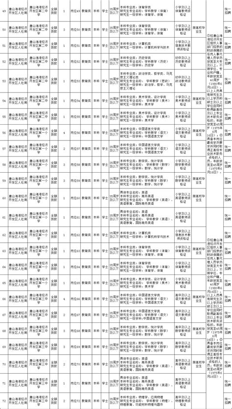 唐山最新事业编招聘259人！还有专业