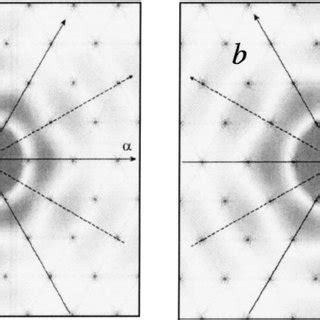 Strehl Ratio As A Function Of Tip Tilt Rms In Units Of Wavelength