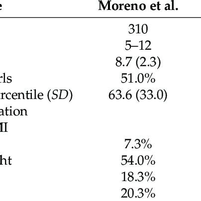 Confirmatory Factor Analysis Model Of Lifelong Learning Scale