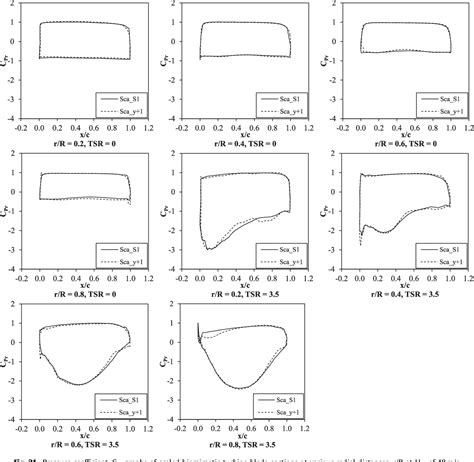 Figure 1 From A Biomimetic Wind Turbine Inspired By Dryobalanops