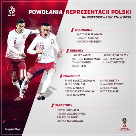 Skład reprezentacji Polski na mistrzostwa świata 2018 Reprezentacja A