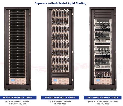 Computex: Supermicro Showcasing Unparalleled Array of Servers and ...