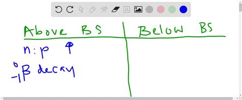 SOLVED How Is The Band Of Stability Used To Predict The Type Of