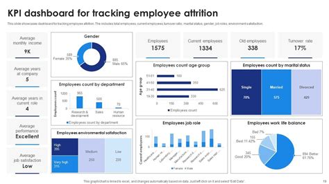 Employment Attrition Powerpoint Ppt Template Bundles Ppt Powerpoint