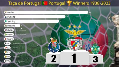 ⚽ Taça De Portugal 🇵🇹 Portugal • All Winners 1938 2023 📊 Racing Bar