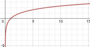 Natural Base e | Overview & Importance - Lesson | Study.com