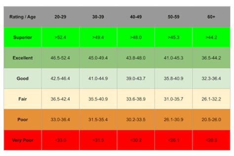 How to Measure VO2 Max (And Why You Should Be Measuring It)