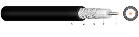 RG 214 U RG214U RG 214 50OHM MIL C 17 RF COAXIAL CABLE BLACK SIVA