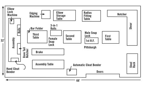 Classic sheet metal shop layout ideas from an industry expert | 2016-12 ...