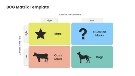 Top 10 BCG Matrix Templates With Examples And Samples, 50% OFF