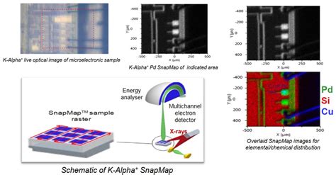 Imaging XPS – XPS Analysis - Cardiff University