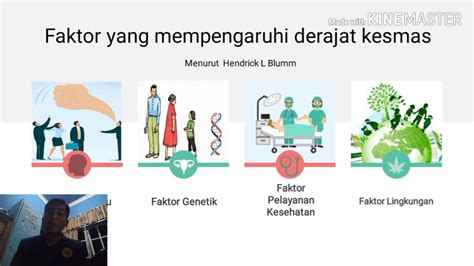 4 Faktor Yang Mempengaruhi Derajat Kesehatan Masyarakat Homecare24