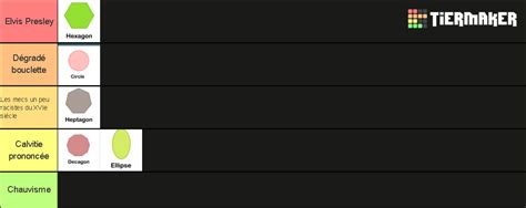 Shape Tier List (Community Rankings) - TierMaker