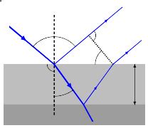 Interferenz An D Nnen Schichten