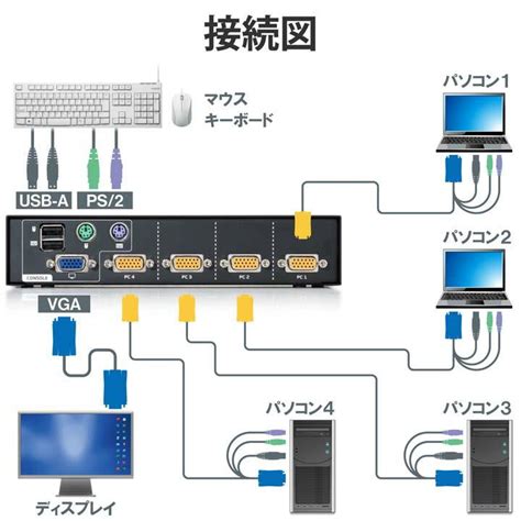 エレコム パソコン切替器 Kvm Vga・4ポート 用 Kvm切替器 Vga対応 4台切替┃kvm Nvxsn4