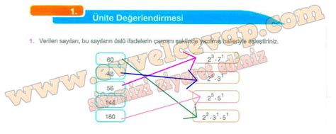 Verilen Sayıları Bu Sayıların üslü Ifadelerin çarpımı şeklinde