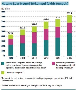 Ekonomi Antarabangsa Kesan Kejatuhan Nilai Mata Wang Kepada