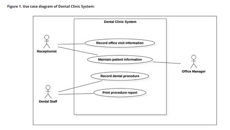 Activity Diagram For Dental Clinic System Dental Clinic Uml