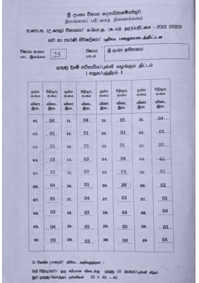 2022 2023 A L History Of Sri Lanka Marking Scheme Sinhala Medium