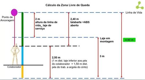 Pin Em Salvamentos Rápidos