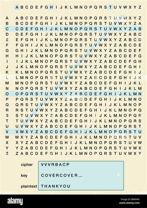 Tabel Vigenere Cipher