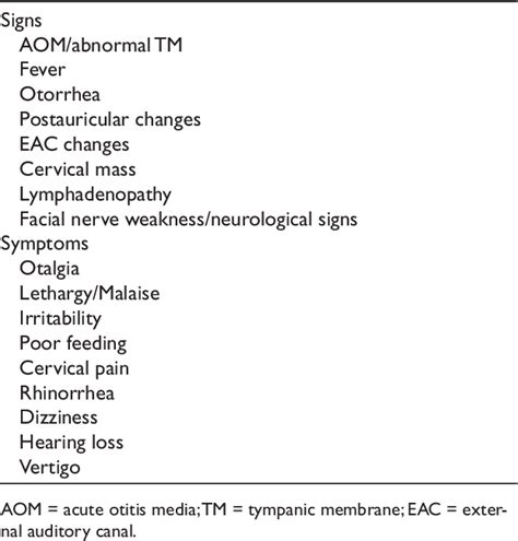 Figure 5 From Clinical Strategies For The Management Of Acute