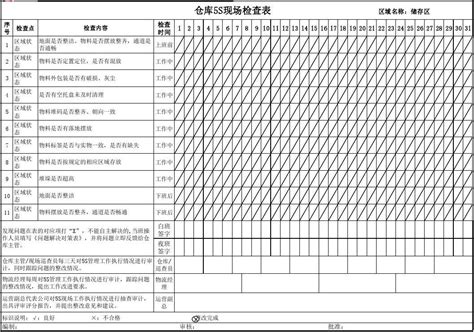 每日5s现场检查表 实用 Word文档在线阅读与下载 免费文档