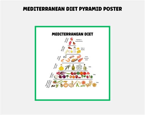 Mediterranean Diet Pyramid Printable Nutrition Poster For Healthy Eating Healthiest Diet