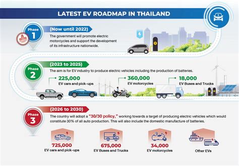 ASEAN Sustainable Energy Week 2022