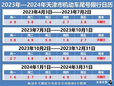 2024天津尾号限行表（最新） 天津本地宝