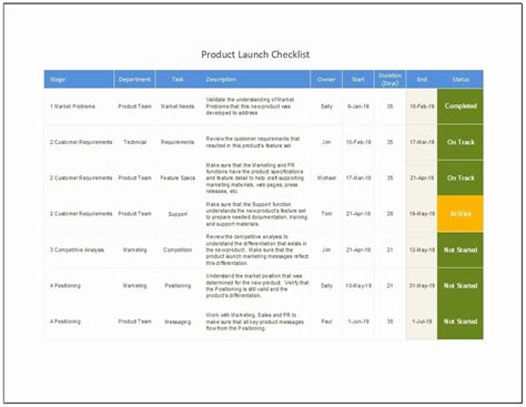 Product Launch Plan Template Excel Awesome Product Launch Checklist ...