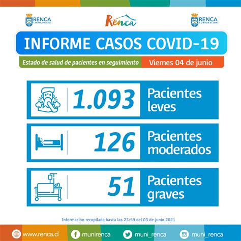 Municipalidad Renca On Twitter RencaInforma Sobre Los Contagios De