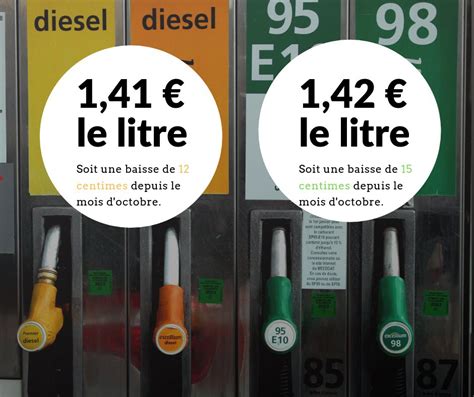 Pourquoi C Est Important Les Prix De L Essence Et Du Gasoil Leur